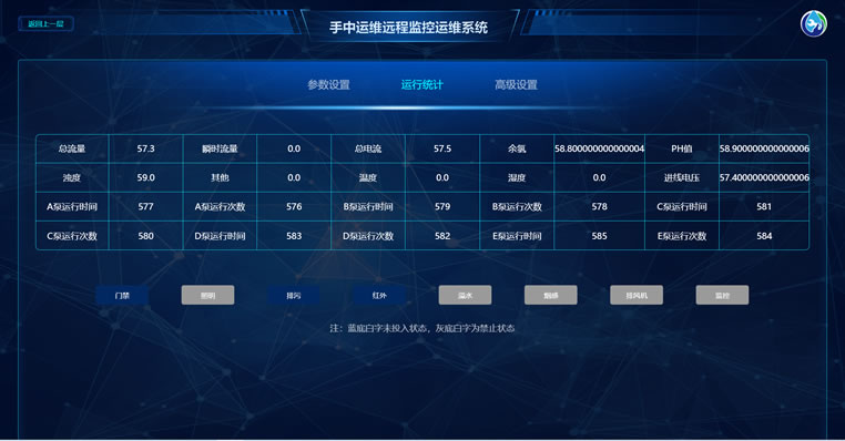 二次供水設備遠程監(jiān)控云平臺運行統(tǒng)計 二次供水設備遠程監(jiān)控云平臺運行統(tǒng)計