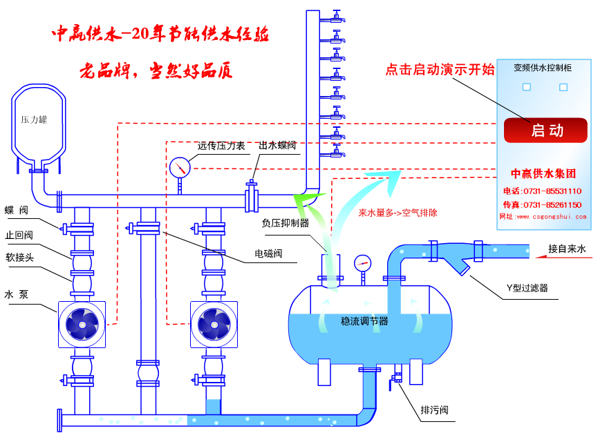 節能環保是高層二次供水設備廠家未來發展的重心 節能環保是高層二次供水設備廠家未來發展的重心